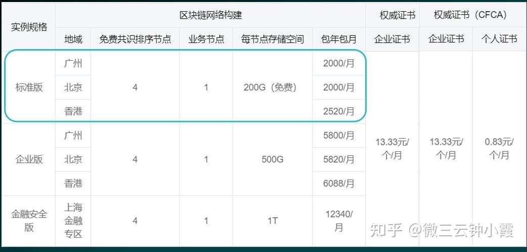 区块链游戏源码，区块链游戏源码怎么获取-第5张图片-华田资讯