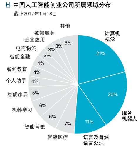 人工智能改变未来，人工智能改变未来生活演讲稿-第2张图片-华田资讯