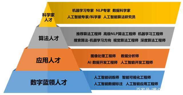 人工智能属于什么行业，人工智能属于什么行业属性-第5张图片-华田资讯