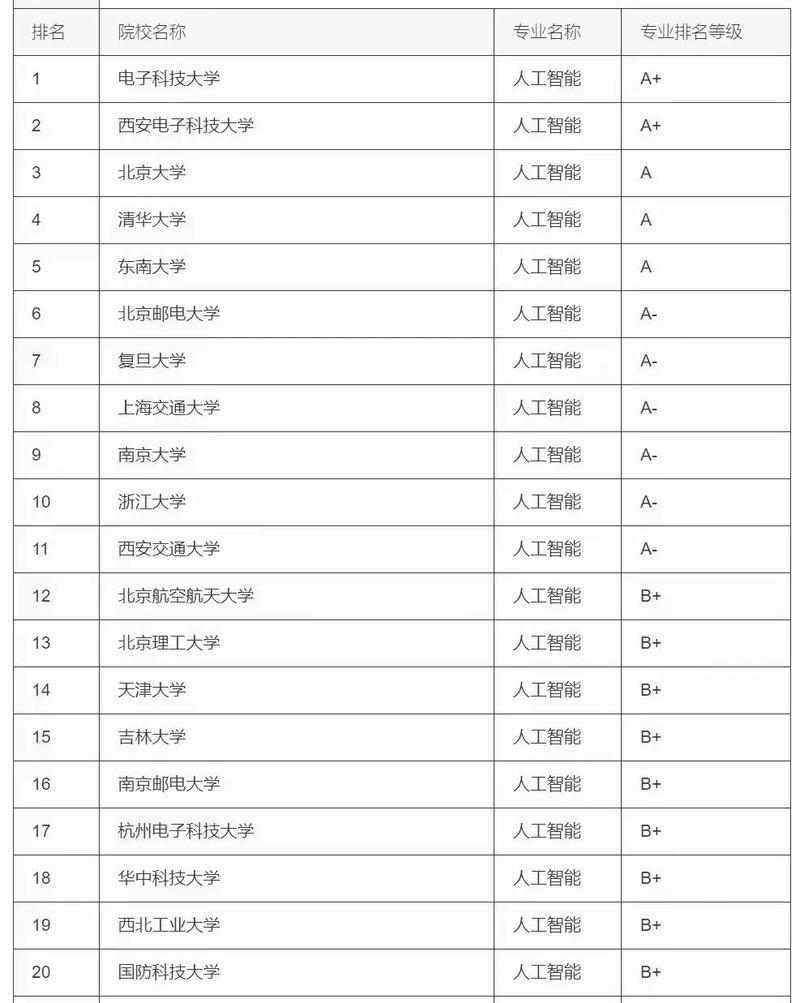 人工智能研究生（南京大学人工智能研究生）-第2张图片-华田资讯