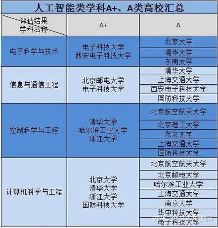 人工智能研究生（南京大学人工智能研究生）-第6张图片-华田资讯