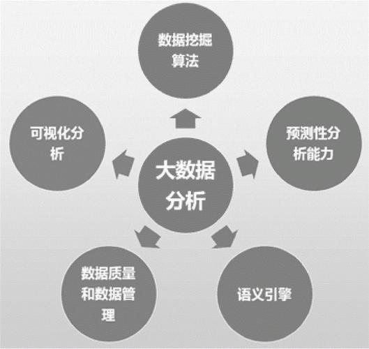 大数据分析技术 - 大数据分析技术应用-第1张图片-华田资讯