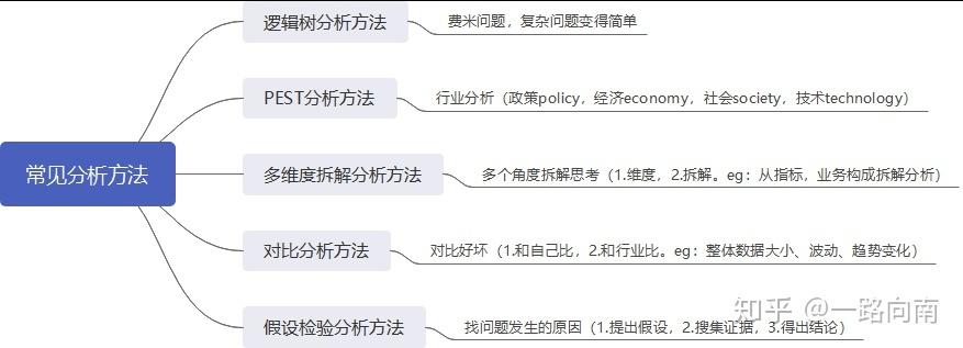 大数据分析技术 - 大数据分析技术应用-第2张图片-华田资讯