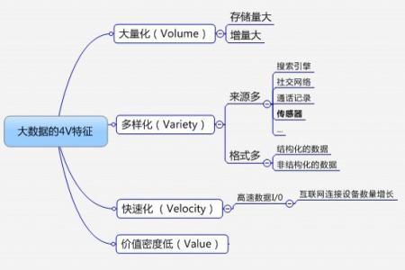 大数据分析技术 - 大数据分析技术应用-第4张图片-华田资讯