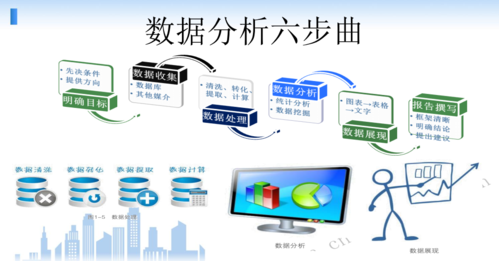 大数据分析技术 - 大数据分析技术应用-第6张图片-华田资讯