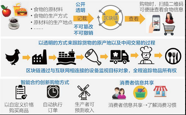 区块链技术案例，区块链成功应用案例-第3张图片-华田资讯