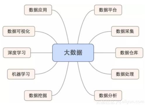 大数据数据管理，大数据数据管理层包含-第3张图片-华田资讯