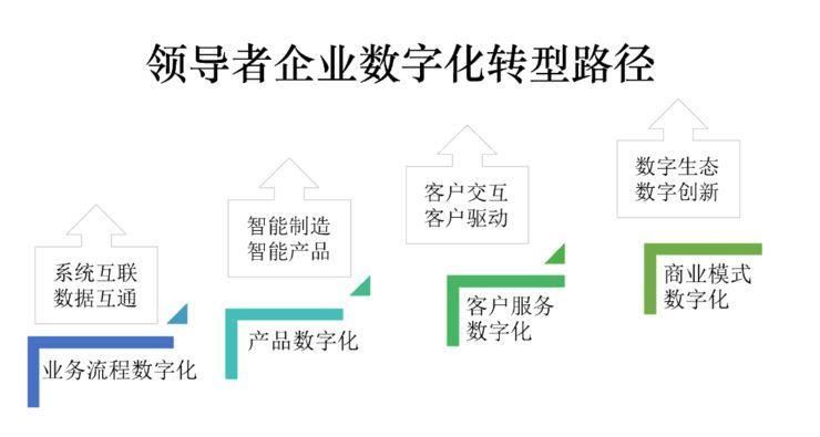 大数据数据管理，大数据数据管理层包含-第4张图片-华田资讯