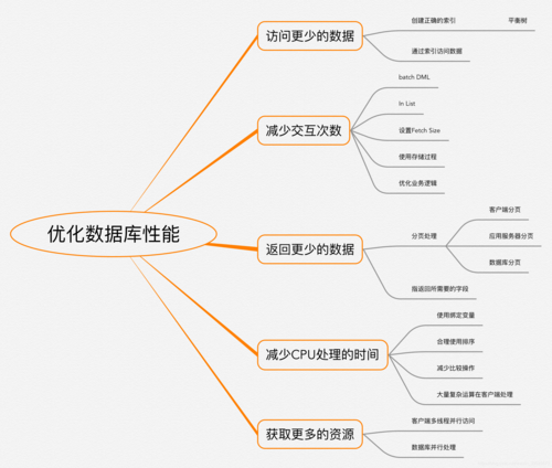 大数据数据管理，大数据数据管理层包含-第5张图片-华田资讯