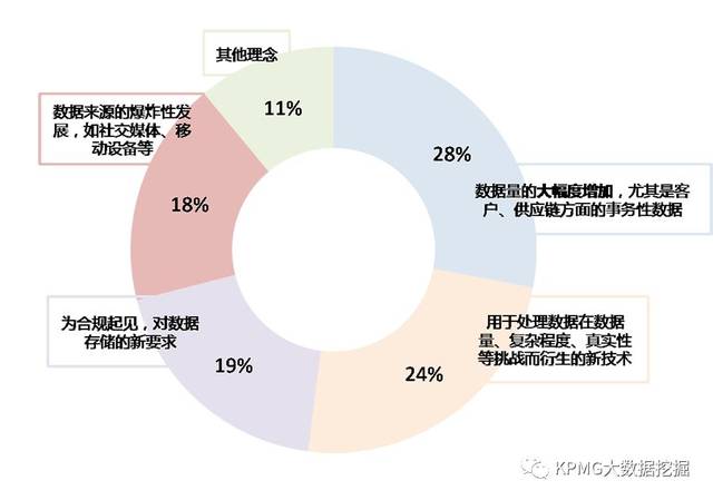 大数据数据管理，大数据数据管理层包含-第7张图片-华田资讯