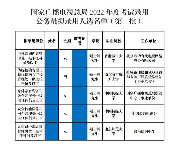 中国新闻出版广电网（中国新闻出版广电网民权扫黄打非）-第3张图片-华田资讯