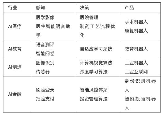 人工智能的有点，人工智能的五大优点-第3张图片-华田资讯