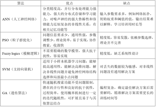 人工智能的有点，人工智能的五大优点-第4张图片-华田资讯