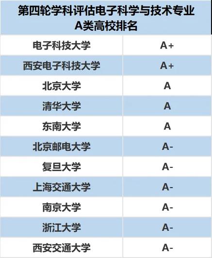 数据科学与大数据技术考研学校（数据科学与大数据技术考研学校学科评估）-第1张图片-华田资讯