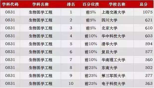 数据科学与大数据技术考研学校（数据科学与大数据技术考研学校学科评估）-第4张图片-华田资讯