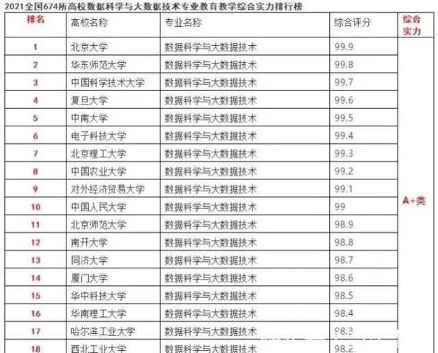 数据科学与大数据技术考研学校（数据科学与大数据技术考研学校学科评估）-第6张图片-华田资讯