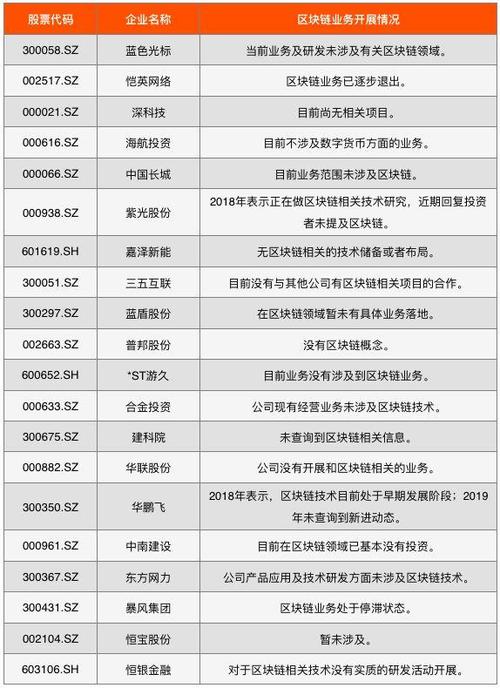 区块链解决方案公司，区块链公司治理-第2张图片-华田资讯