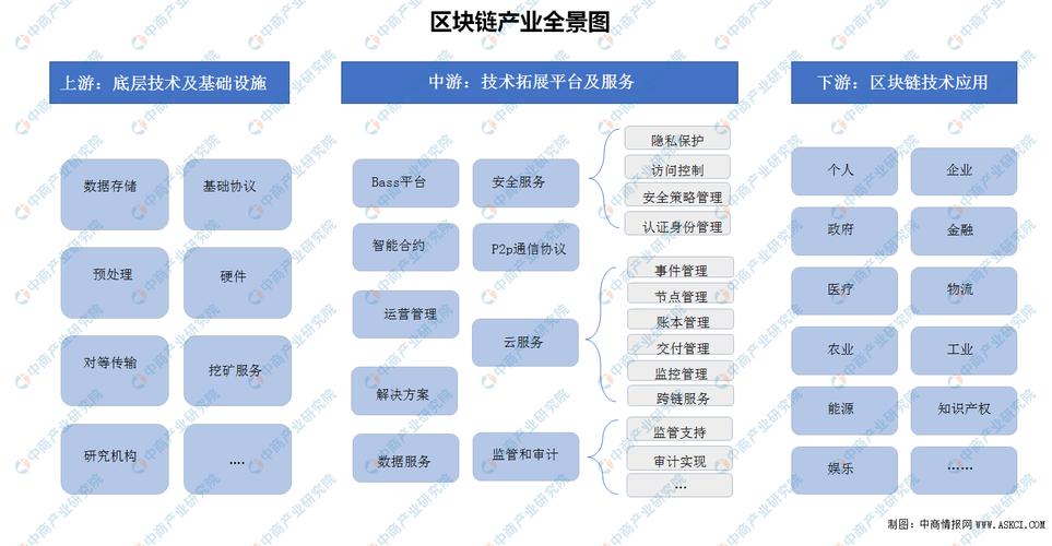 区块链解决方案公司，区块链公司治理-第5张图片-华田资讯