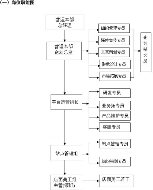 区块链架构师 - 区块链架构师资格证-第2张图片-华田资讯