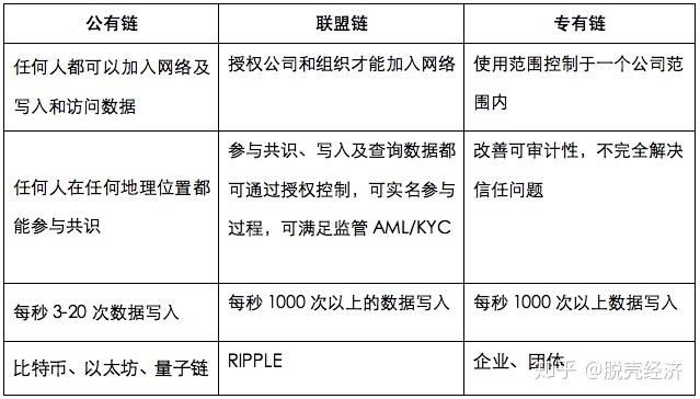 区块链架构师 - 区块链架构师资格证-第3张图片-华田资讯