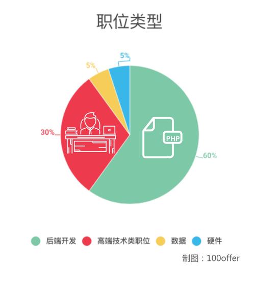 区块链架构师 - 区块链架构师资格证-第4张图片-华田资讯