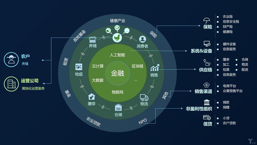 区块链技术有什么用 - 区块链技术有什么优势-第2张图片-华田资讯