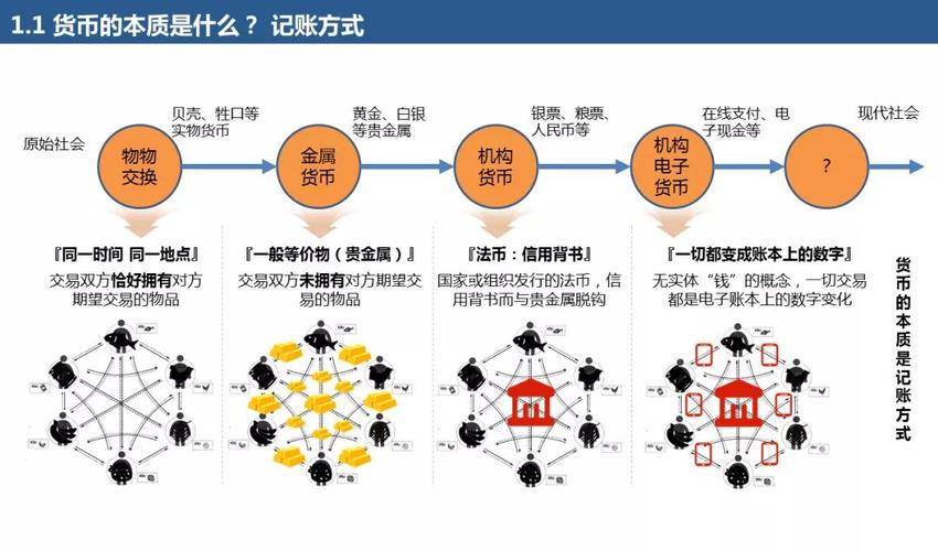 区块链技术有什么用 - 区块链技术有什么优势-第5张图片-华田资讯