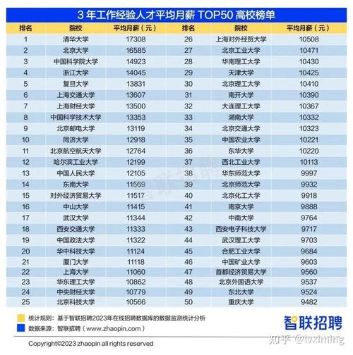 数据科学与大数据技术专业大学排名，数据科学与大数据技术专业大学排名河南-第1张图片-华田资讯