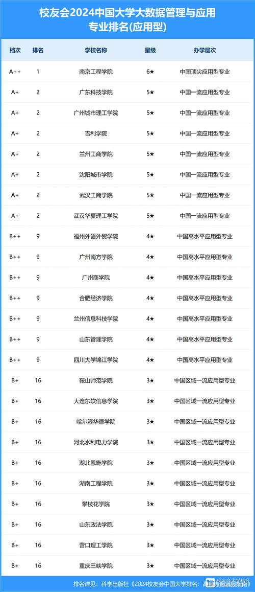 数据科学与大数据技术专业大学排名，数据科学与大数据技术专业大学排名河南-第2张图片-华田资讯