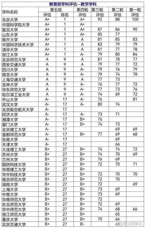 数据科学与大数据技术专业大学排名，数据科学与大数据技术专业大学排名河南-第4张图片-华田资讯