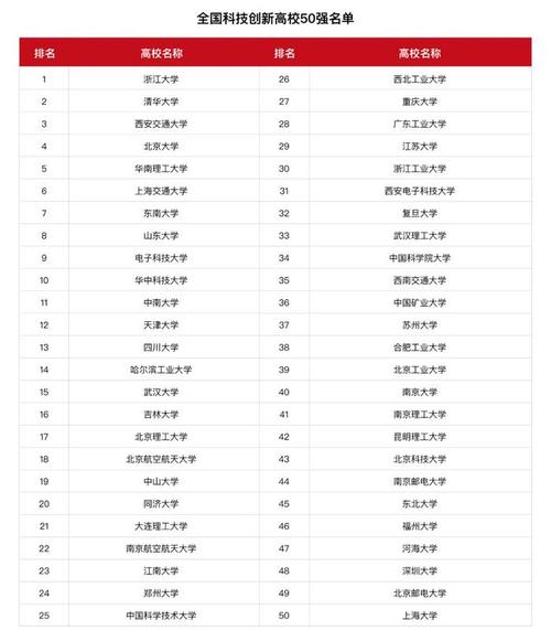 数据科学与大数据技术专业大学排名，数据科学与大数据技术专业大学排名河南-第5张图片-华田资讯