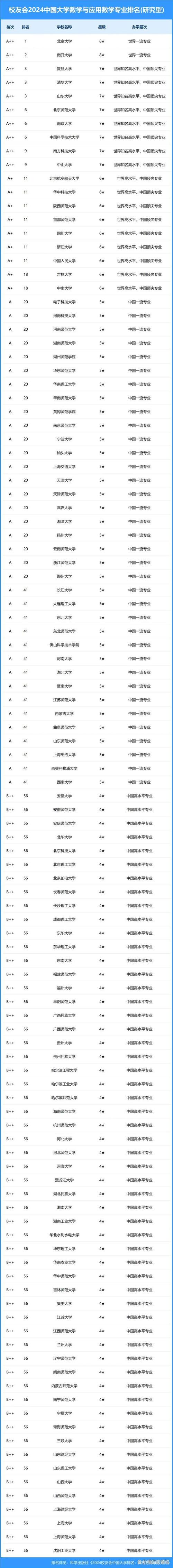 数据科学与大数据技术专业大学排名，数据科学与大数据技术专业大学排名河南-第8张图片-华田资讯