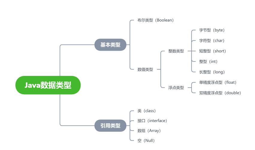 八大数据类型 - 八大数据类型包装类-第3张图片-华田资讯