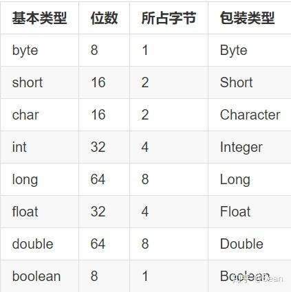 八大数据类型 - 八大数据类型包装类-第5张图片-华田资讯