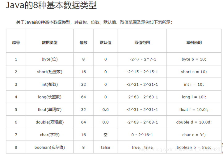 八大数据类型 - 八大数据类型包装类-第6张图片-华田资讯