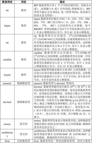 八大数据类型 - 八大数据类型包装类-第7张图片-华田资讯