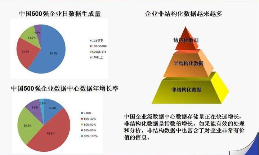 大数据与数据科学（大数据与数据科学专业）-第3张图片-华田资讯