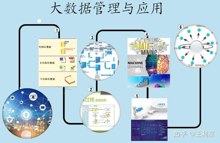 大数据与数据科学（大数据与数据科学专业）-第4张图片-华田资讯