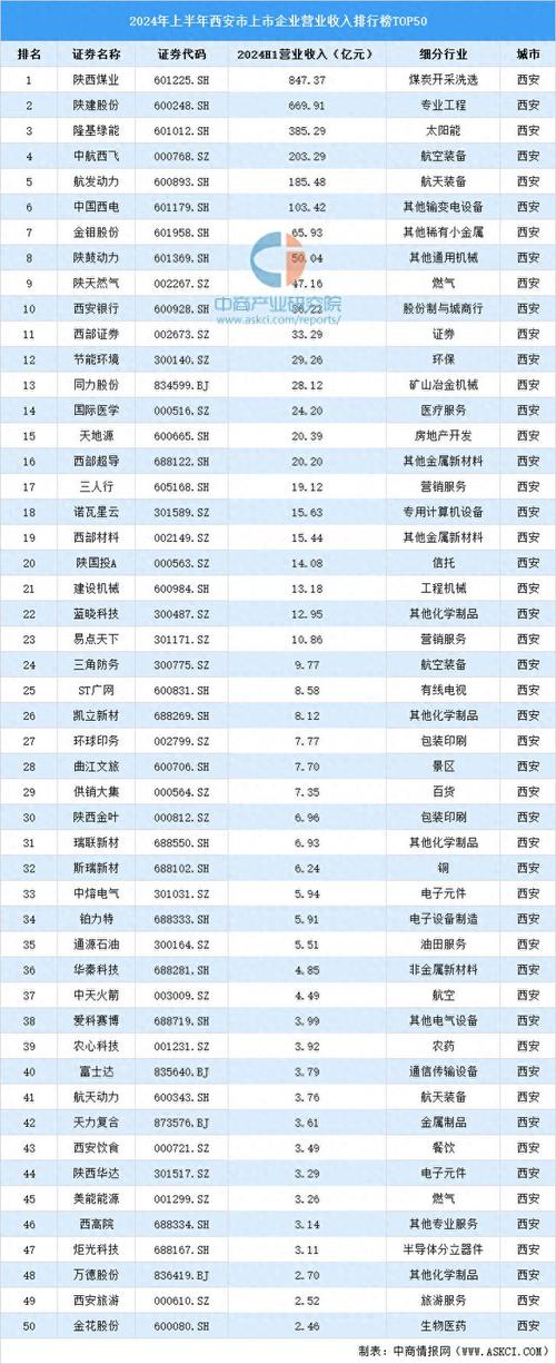 陕西省大数据集团有限公司，陕西省大数据集团有限公司待遇怎么样-第1张图片-华田资讯