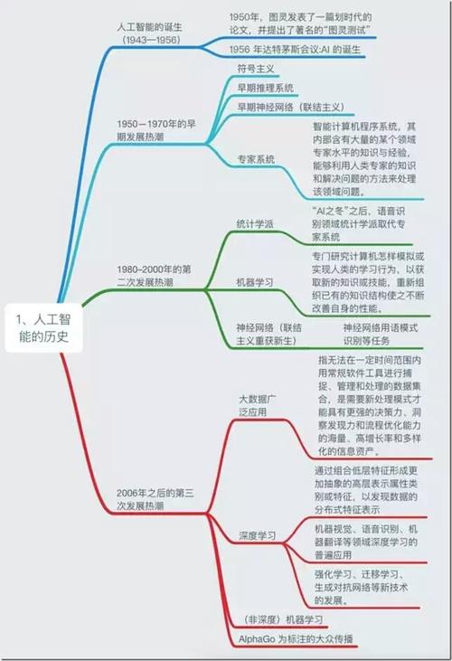 人工智能是谁提出的，人工智能这个词是由谁提出-第3张图片-华田资讯