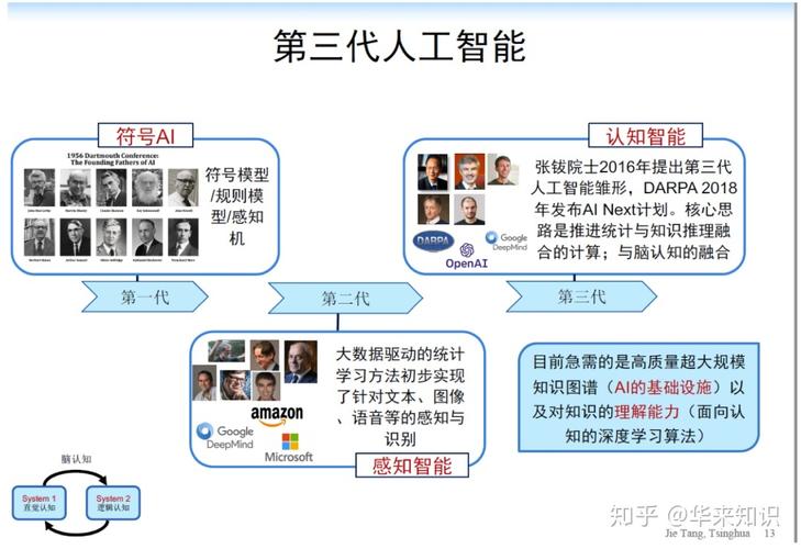 人工智能是谁提出的，人工智能这个词是由谁提出-第5张图片-华田资讯