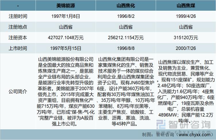 山西焦化最新消息新闻 - 山西焦化股票的最新消息-第1张图片-华田资讯