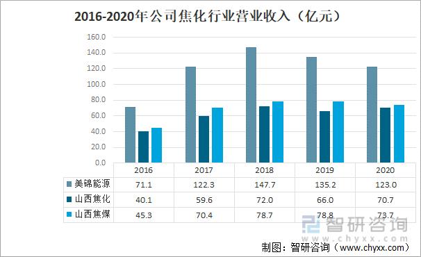 山西焦化最新消息新闻 - 山西焦化股票的最新消息-第2张图片-华田资讯