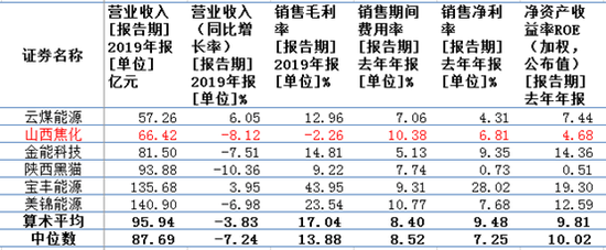 山西焦化最新消息新闻 - 山西焦化股票的最新消息-第7张图片-华田资讯