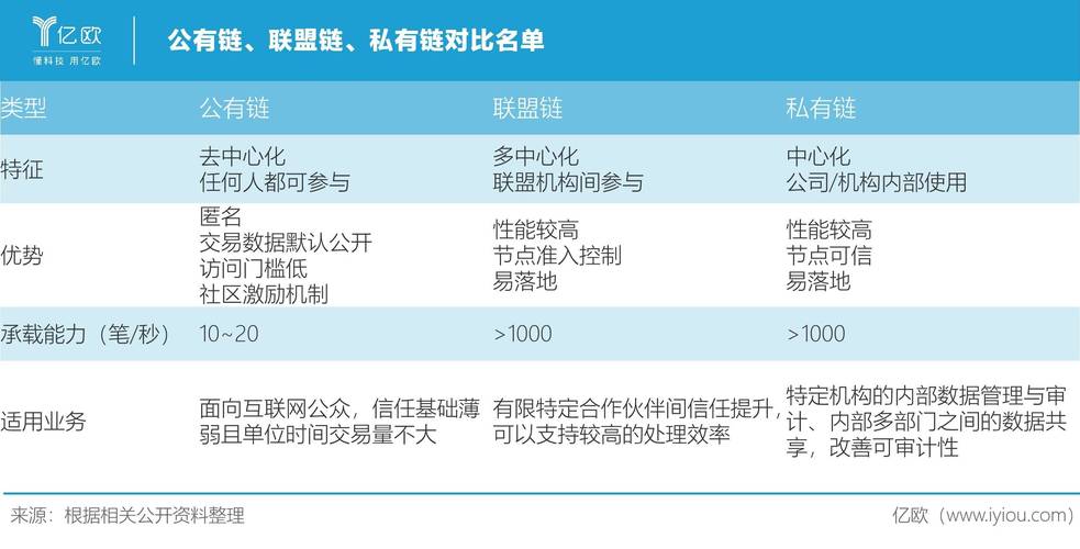 区块链公有链（区块链公有链的应用）-第3张图片-华田资讯