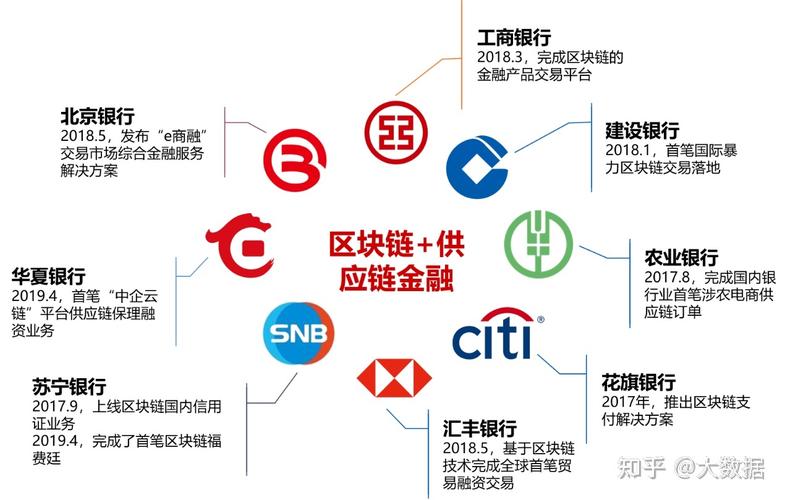 区块链技术金融 - 区块链技术金融Java代码-第2张图片-华田资讯