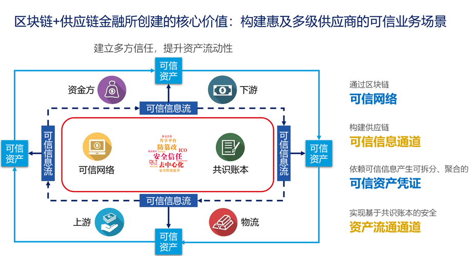 区块链技术金融 - 区块链技术金融Java代码-第4张图片-华田资讯