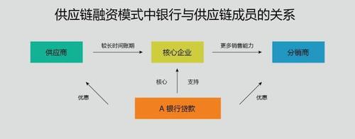 区块链技术金融 - 区块链技术金融Java代码-第6张图片-华田资讯