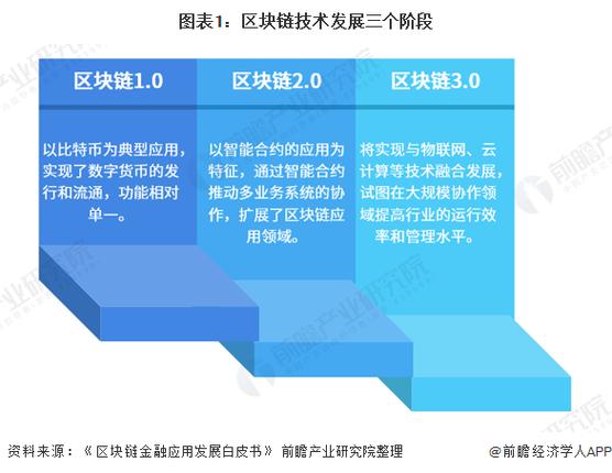 区块链研究现状（区块链行业研究报告）-第1张图片-华田资讯