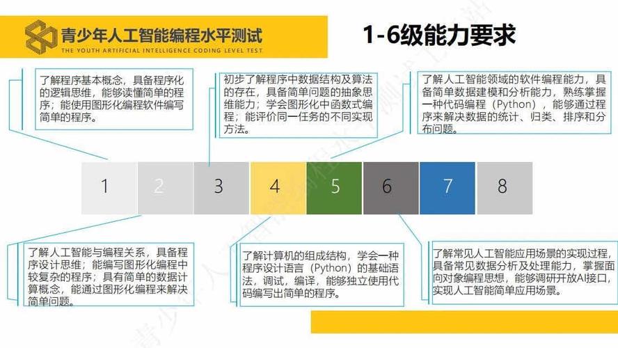 人工智能水平测试，人工智能水平测试三级真题-第5张图片-华田资讯